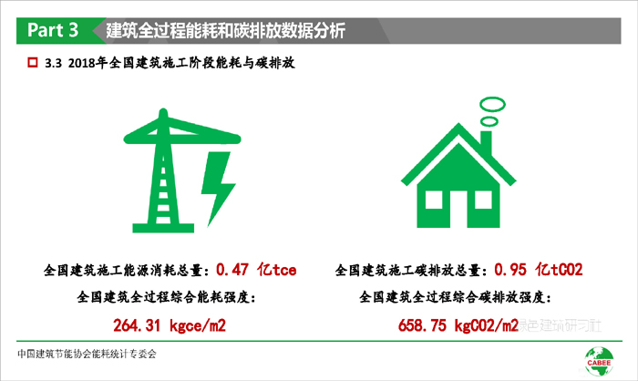 办公室能耗管理_虚拟化云计算平台的能耗管理_市政府大院档案办公室工作怎么样