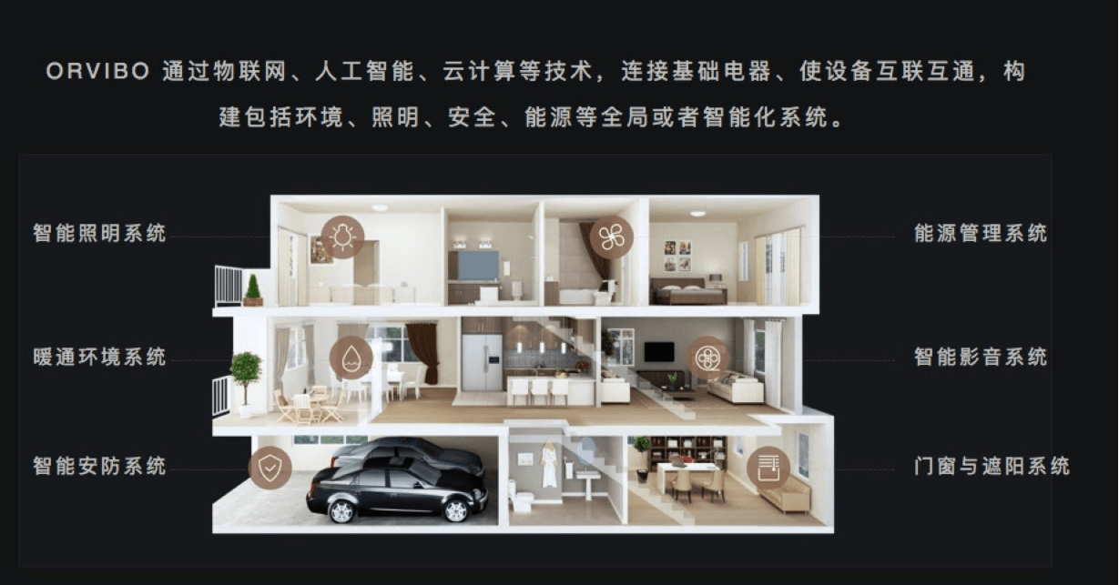 锦鲤鱼智能门窗家居网_家居智能化_智能穿戴与智能家居