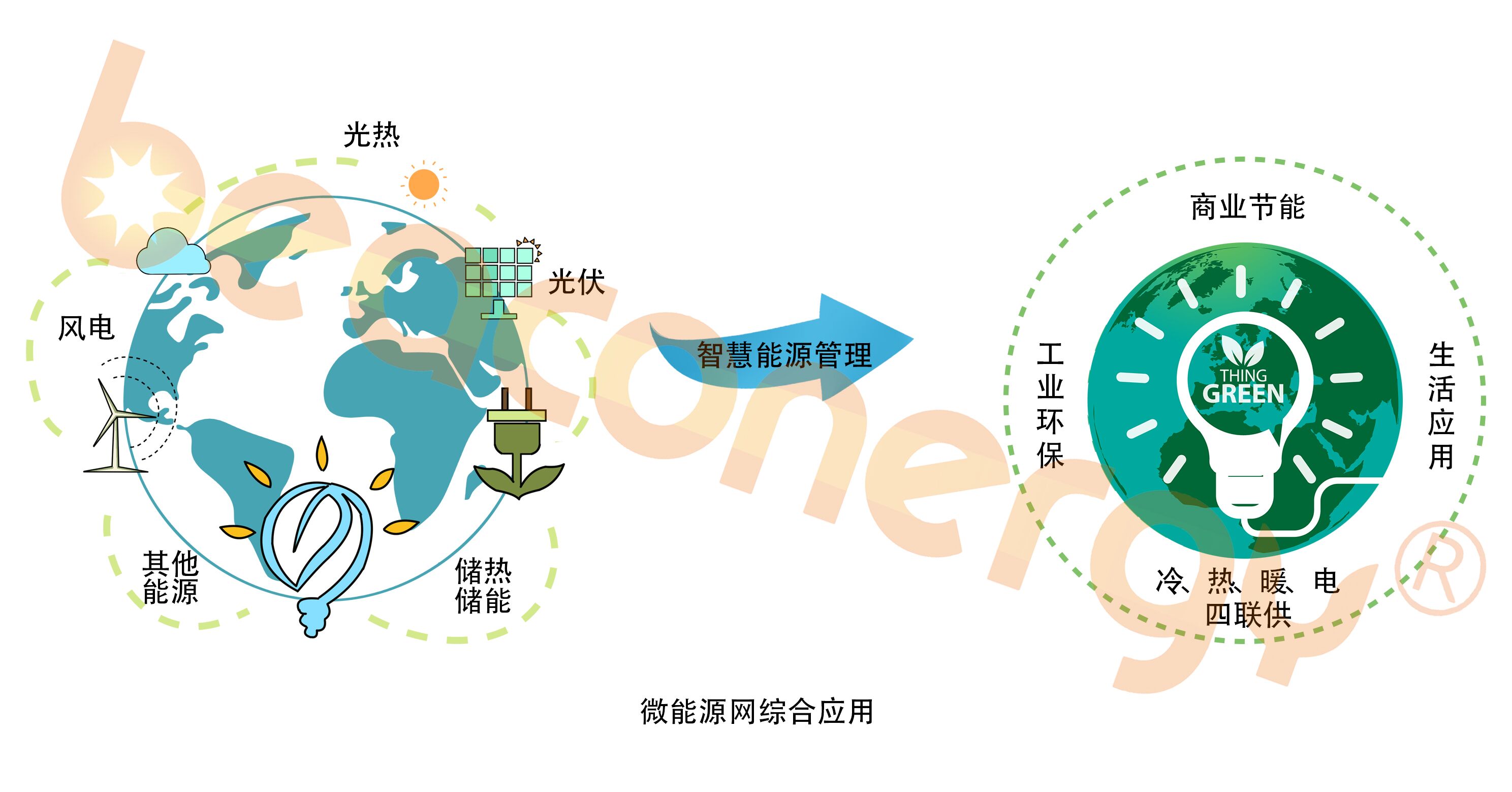 工厂能耗管理_冰箱1级能耗和2级能耗_建筑能耗包括 的能耗