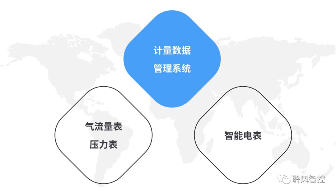 能耗设施设备运行管理及节电,节水,节油等管理措施_虚拟化云计算平台的能耗管理_设备能耗管理