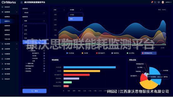 冰箱1级能耗和2级能耗_设备能耗管理_能耗管理平台