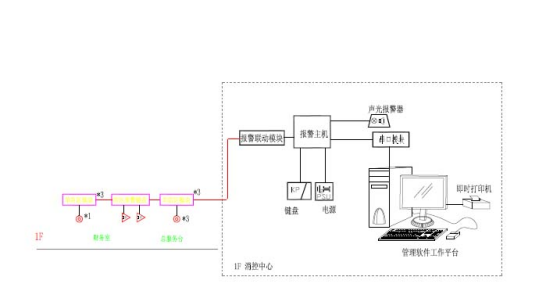 科创中心弱电智能化系统如何建设？这些要点很实用，小白请收藏