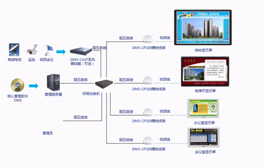 科创中心弱电智能化系统如何建设？这些要点很实用，小白请收藏