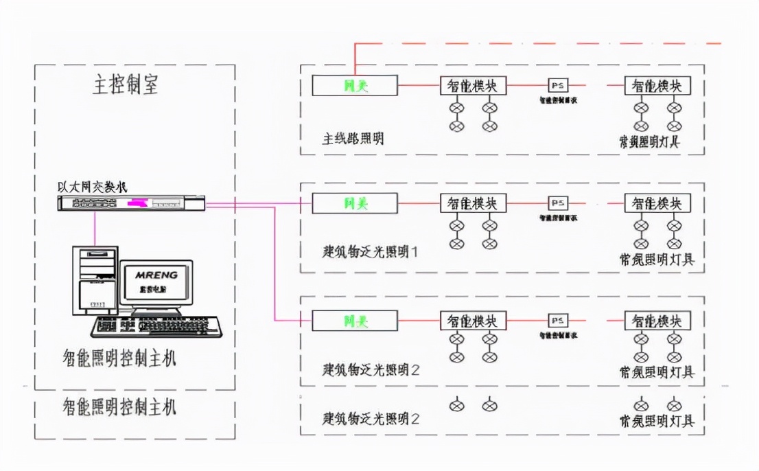 科创中心弱电智能化系统如何建设？这些要点很实用，小白请收藏