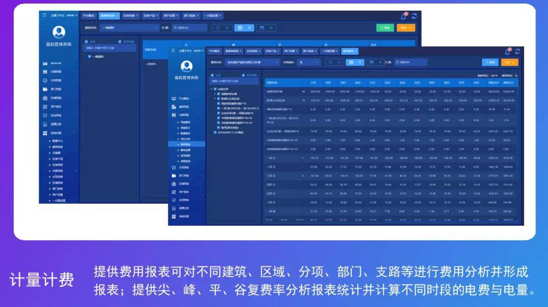 能耗监测维保_建筑能耗监测 券商报告 filetypepdf_能耗监测系统项目管理