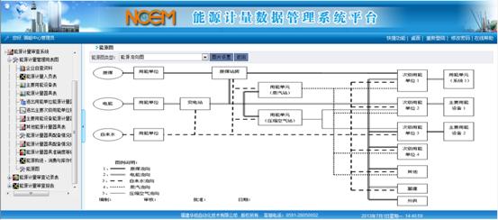 建筑能耗监测 券商报告 filetypepdf_能耗监测系统项目管理_能耗监测维保