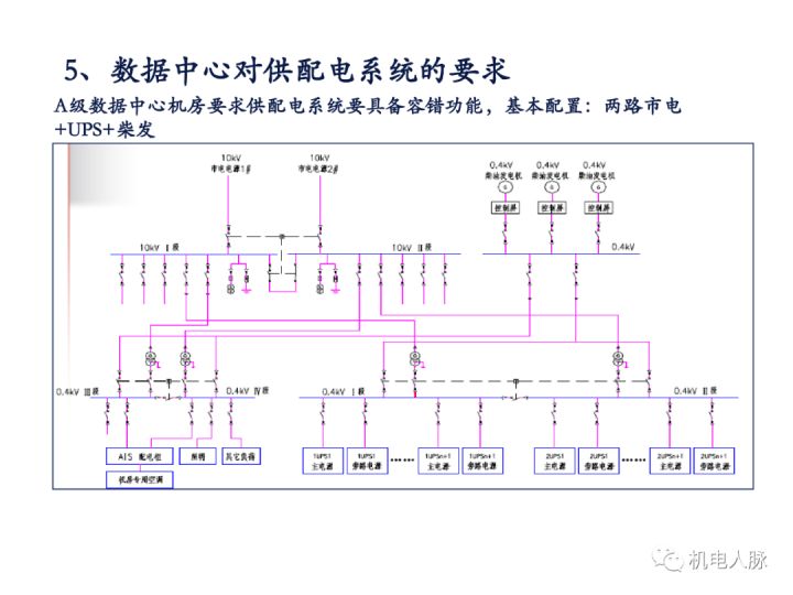 能耗管理系统和ba系统_数据中心能耗管理系统_冰箱1级能耗和2级能耗