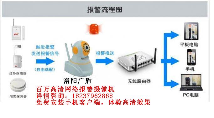 安防报警图片_安防报警安装_安防报警