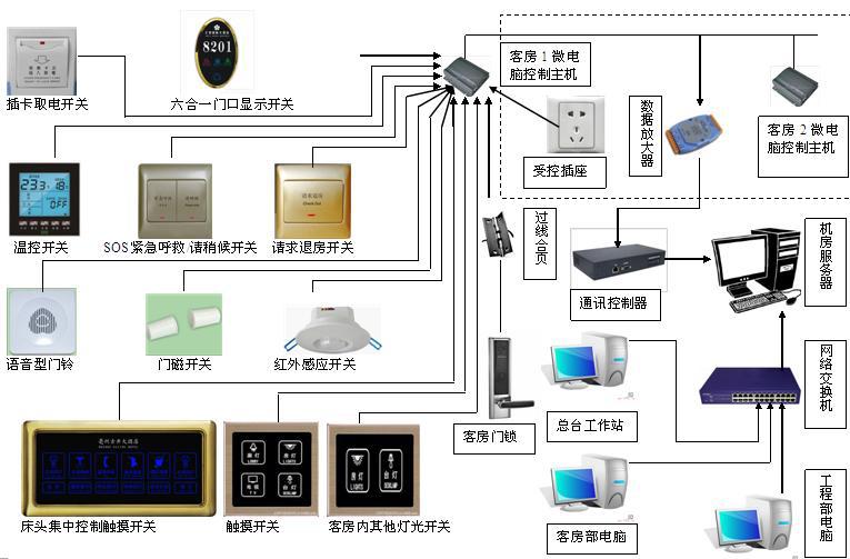 客房控制系统_酒店客房控制主机_智慧酒店智能客房控制