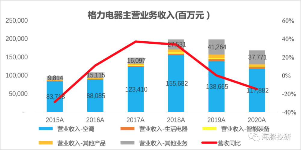 智能家电 前景 趋势_智能家电_智能家电 矢量