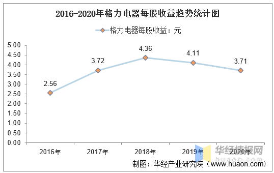 智能家电 前景 趋势_智能家电 矢量_智能家电