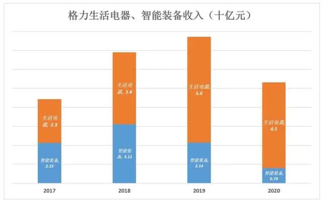 智能家电_智能家电 前景 趋势_智能家电 矢量