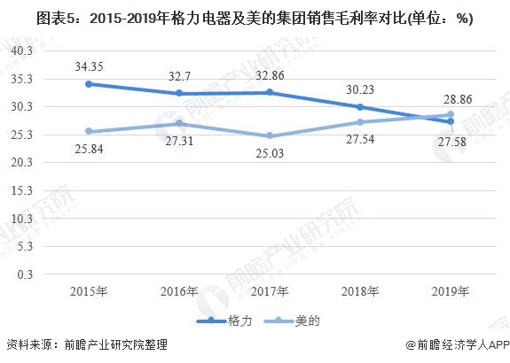 智能家电_智能家电 前景 趋势_智能家电 矢量