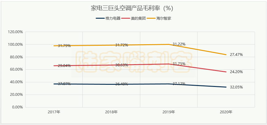智能家电_智能家电 前景 趋势_智能家电 矢量