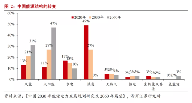 大唐集团以热效率为核心能耗管理指导意见_公共能耗管理_一级能耗和二级能耗的区别