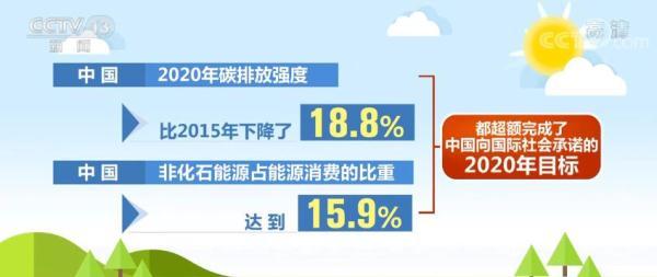 公共能耗管理_大唐集团以热效率为核心能耗管理指导意见_一级能耗和二级能耗的区别