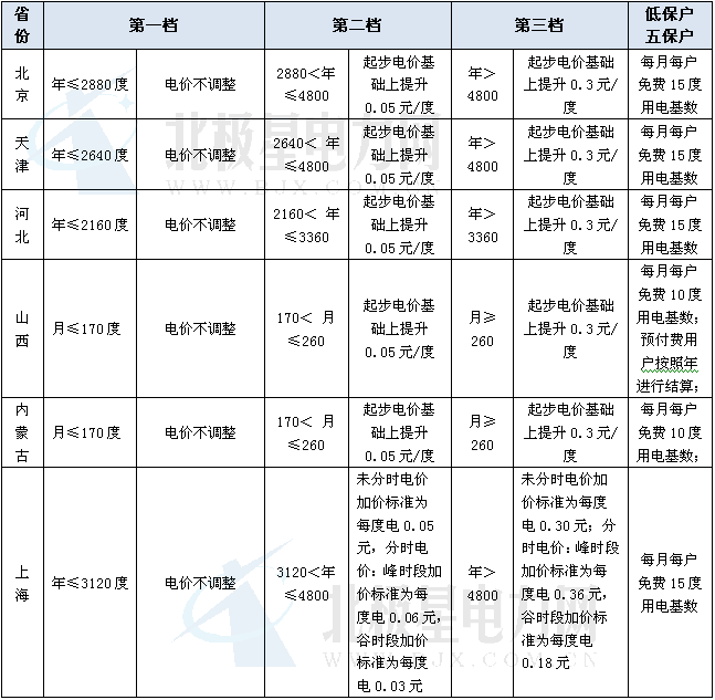 公共机构能耗上报系统_能耗管理系统_建筑能耗包括 的能耗