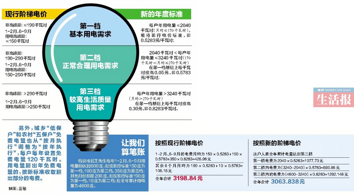 公共机构能耗上报系统_能耗管理系统_建筑能耗包括 的能耗