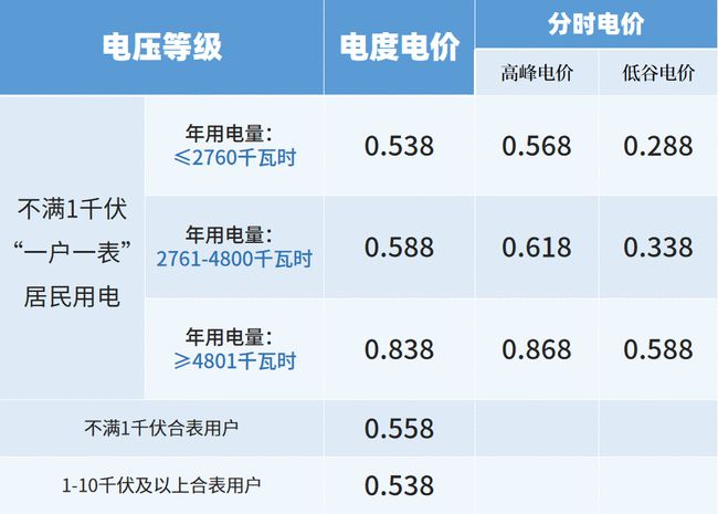公共机构能耗上报系统_能耗管理系统_建筑能耗包括 的能耗