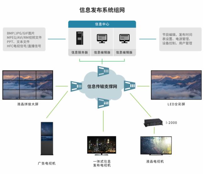苏州园区智慧安监_张家口智慧互通园区_智慧园区开发