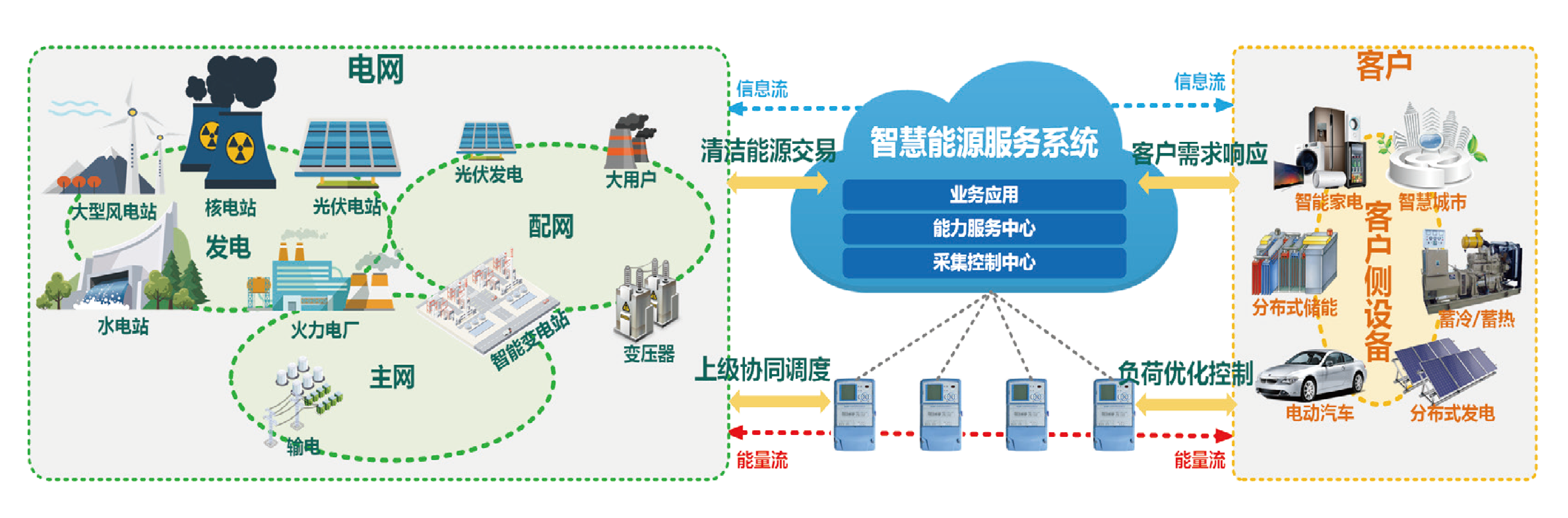 能耗管理监测系统_能耗管理 软件_冰箱1级能耗和2级能耗