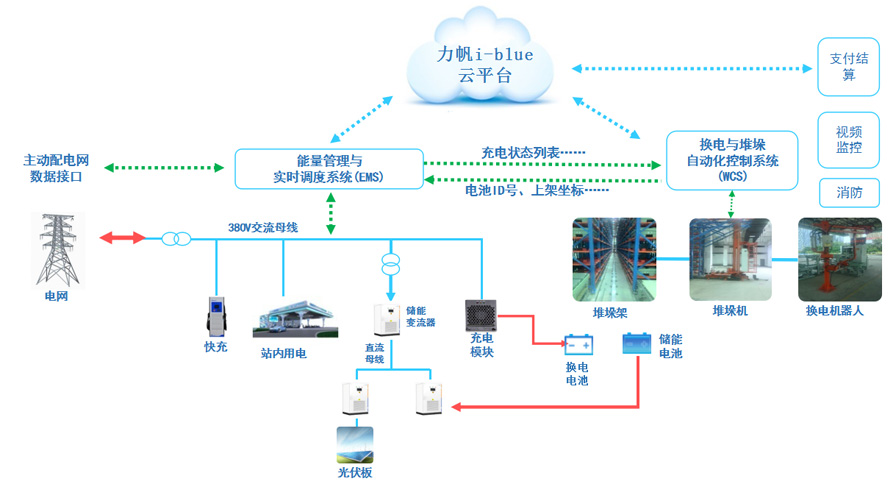 能耗管理监测系统_能耗管理 软件_冰箱1级能耗和2级能耗