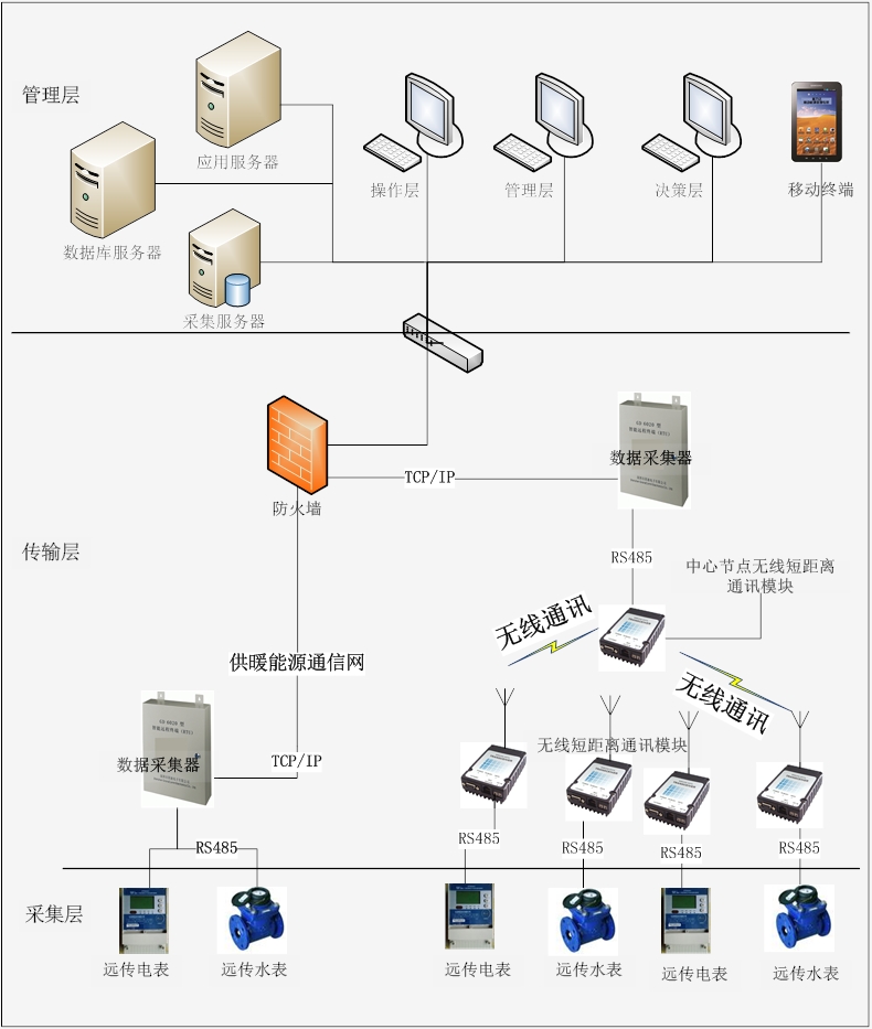 能耗管理 软件_能耗管理监测系统_冰箱1级能耗和2级能耗
