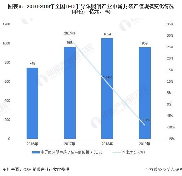 通用照明_我国led通用照明 市场_奥迪通用照明有限公司
