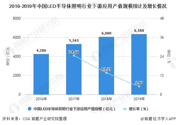 奥迪通用照明有限公司_我国led通用照明 市场_通用照明