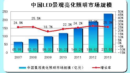 通用照明_奥迪通用照明有限公司_我国led通用照明 市场