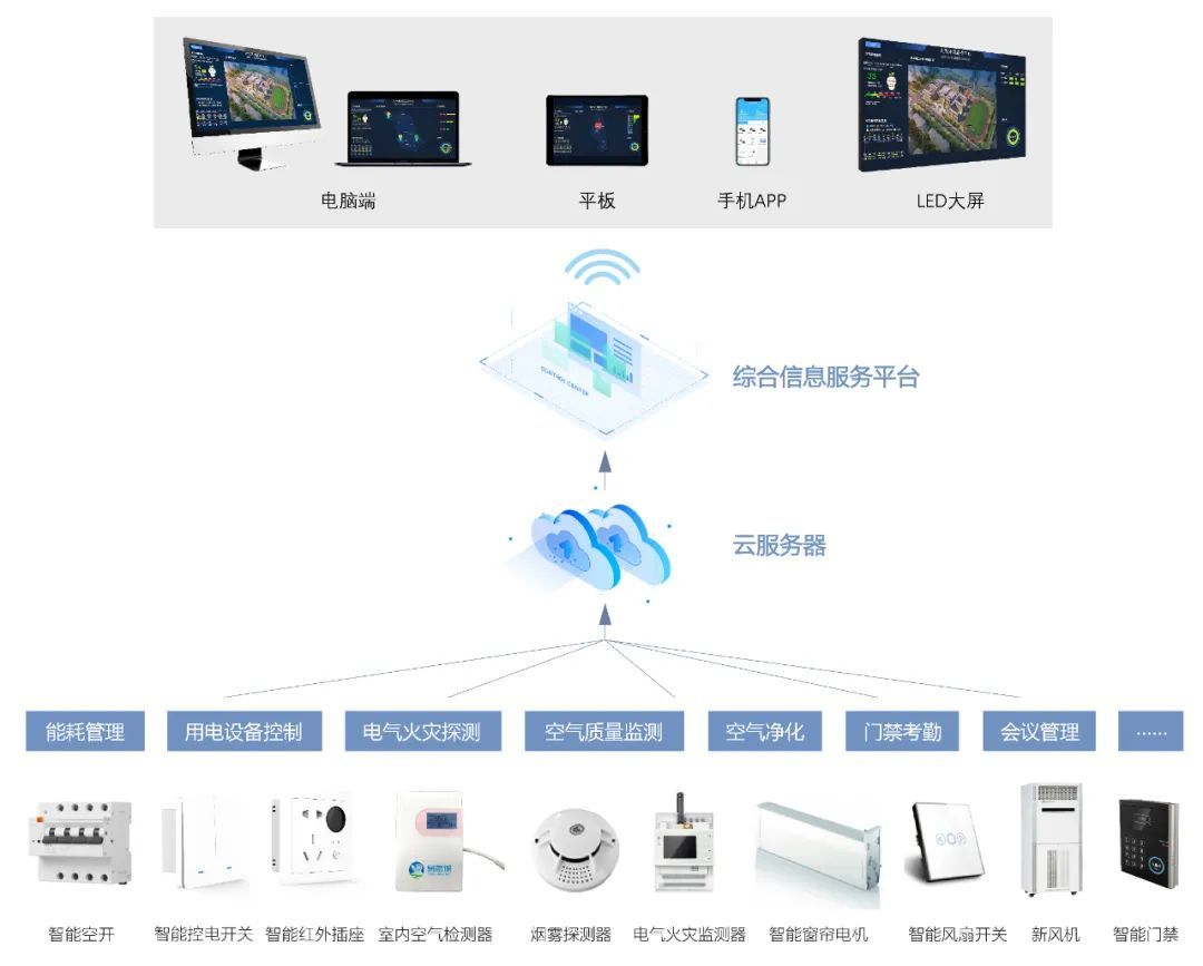 赋能能效管理——智慧能耗管理方案