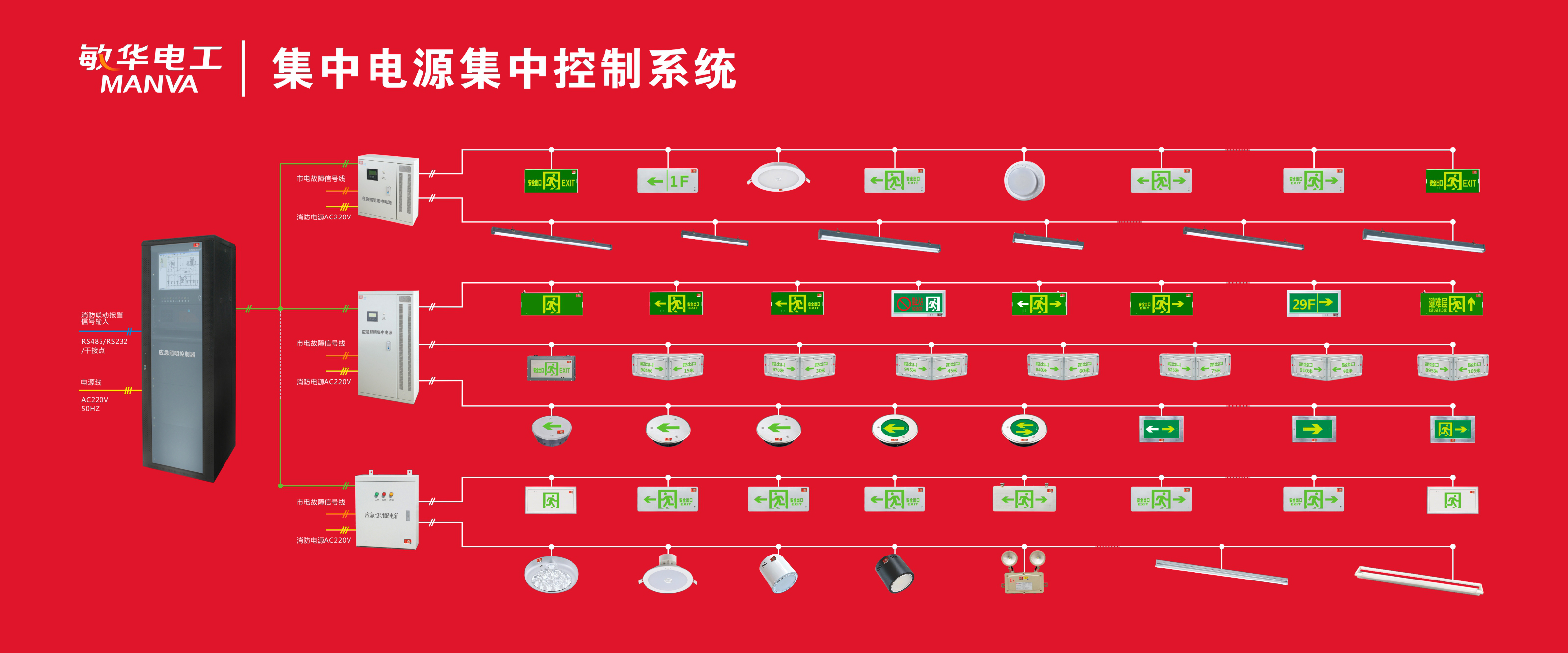 济南能耗管理监测系统_什么是能耗管理_sc9变压器是几级能耗