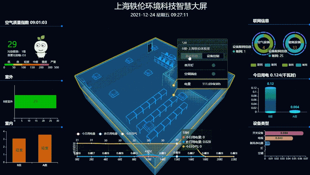 赋能能效管理——智慧能耗管理方案