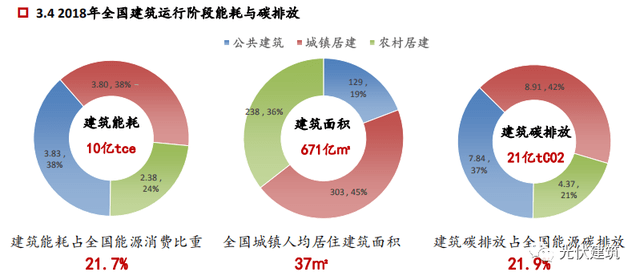 大型公共建筑能耗监测_工业能耗监测管理系统_建筑能耗监测 券商报告 filetypepdf