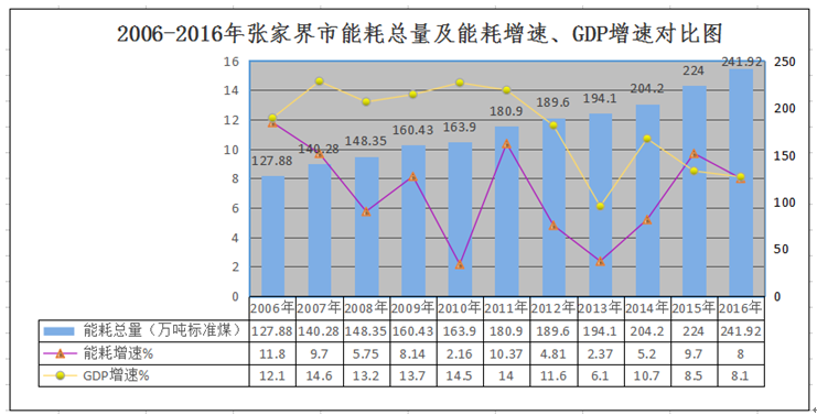 大型公共建筑能耗监测_工业能耗监测管理系统_建筑能耗监测 券商报告 filetypepdf