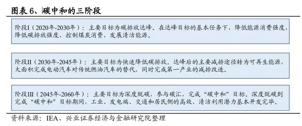 能耗管理思路_后勤规范化管理思路_公共建筑能耗限额管理