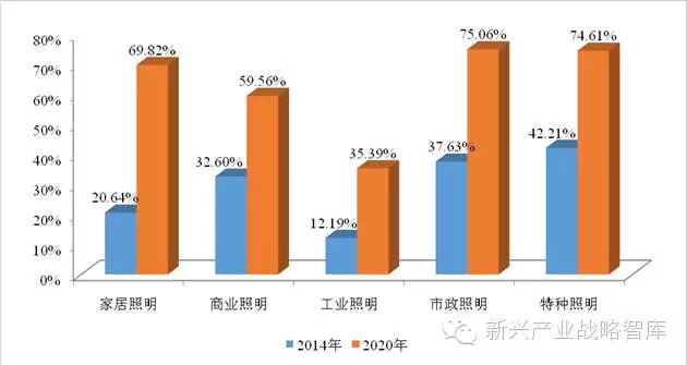 通用照明led_广州奥迪通用照明有限公司_通用照明