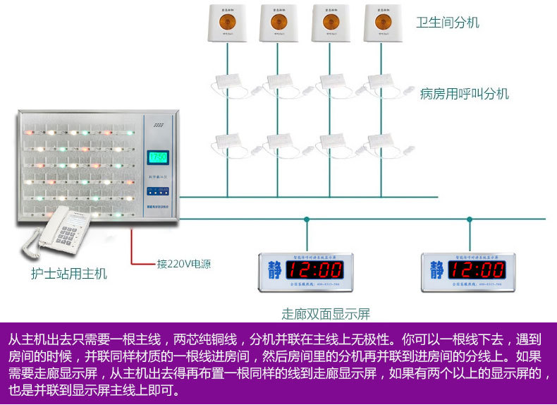 医院呼叫系统_医院无线呼叫系统_医院 病房呼叫系统 用的是什么通信
