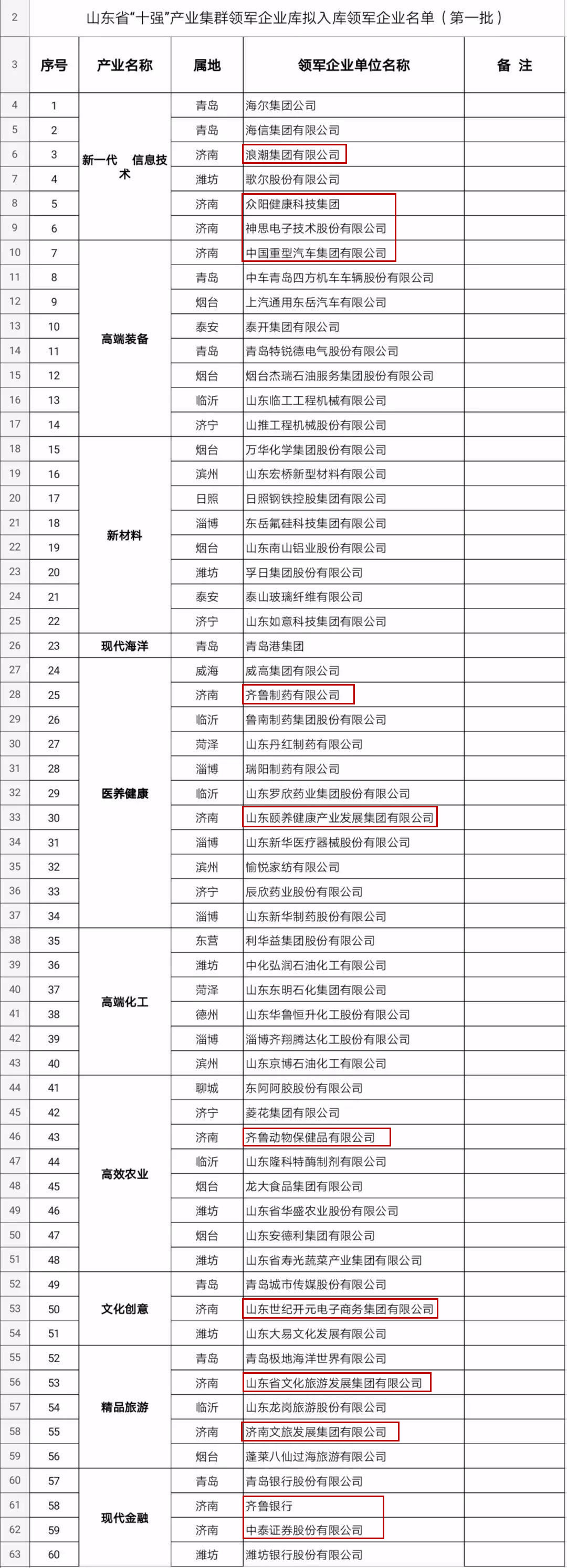 山东自控阀门有限公司_山东楼宇自控_楼宇经济