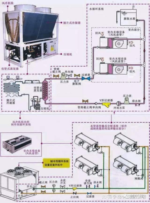 江森自控-约克(无锡)空调冷冻设备有限公司_江森自控空调冷冻设备_天津中央空调楼宇自控