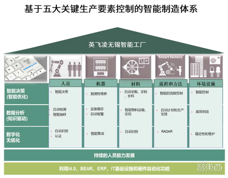 霍尼韦尔楼宇自控系统 选型手册_霍尼韦尔 楼宇自控_霍尼韦尔 楼宇自控系统