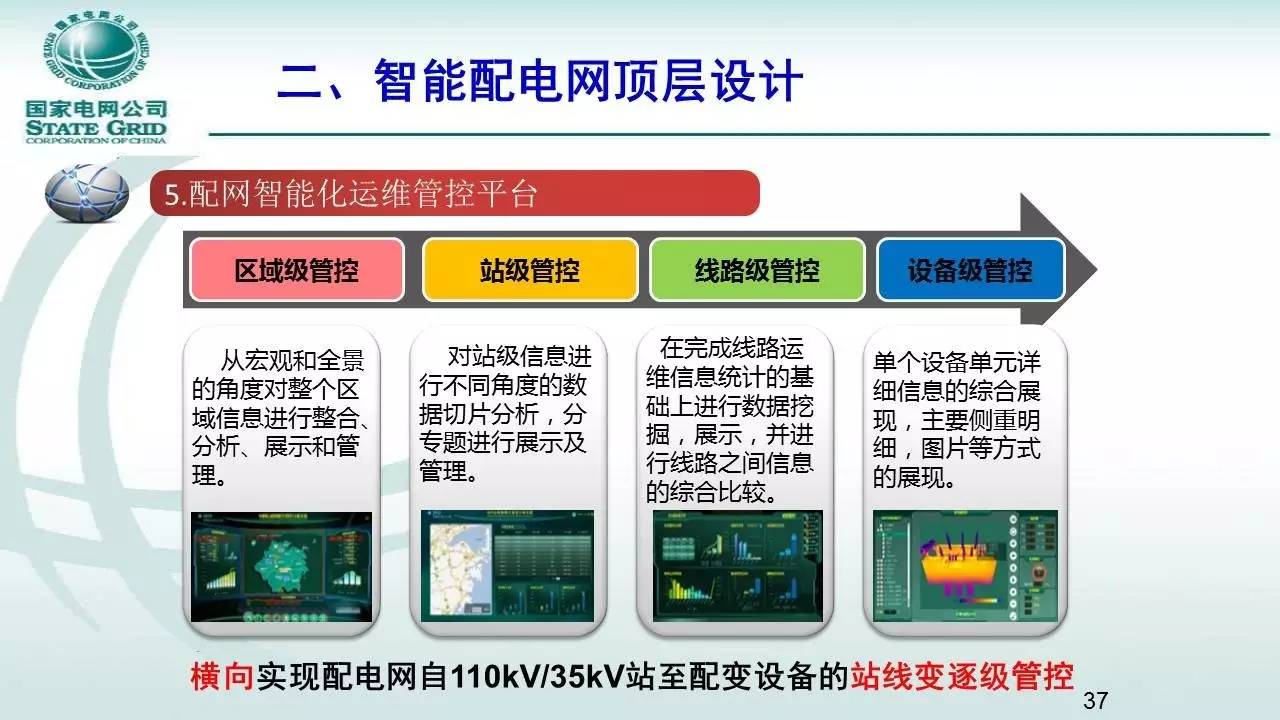 霍尼韦尔楼宇自控品牌_楼宇自控系统 品牌_楼宇可视对讲品牌