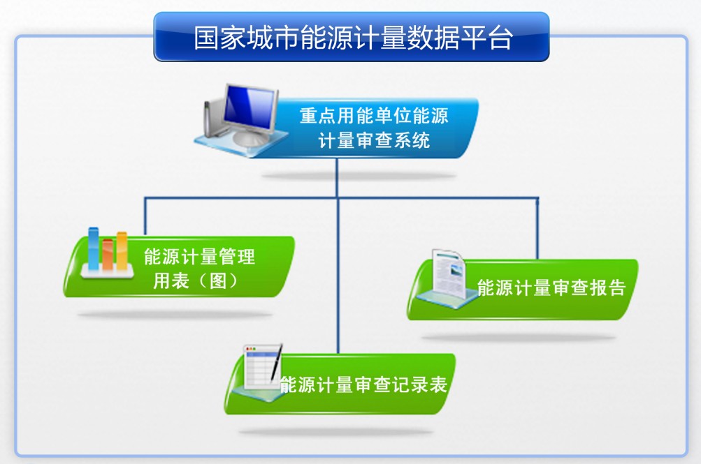 济南能耗管理监测系统_能耗管理图片_员工宿舍能耗管理