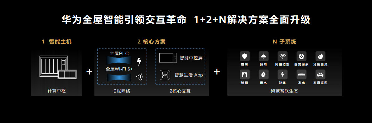 华为全屋智能解决方案全面升级 使用场景革新助力零碳新时代