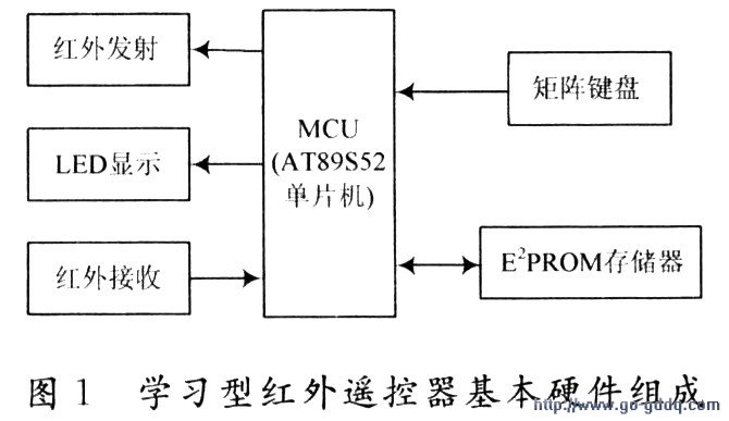 工业油泥车模遥控_工业遥控器_遥控止吠器训练方法