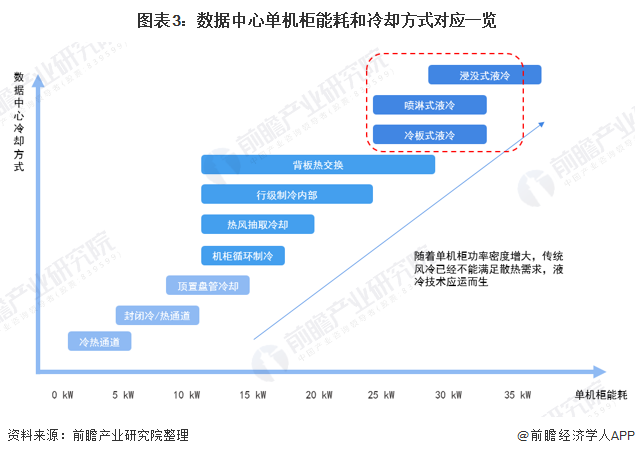 一级能耗和二级能耗的区别_数据中心能耗管理_员工宿舍能耗管理