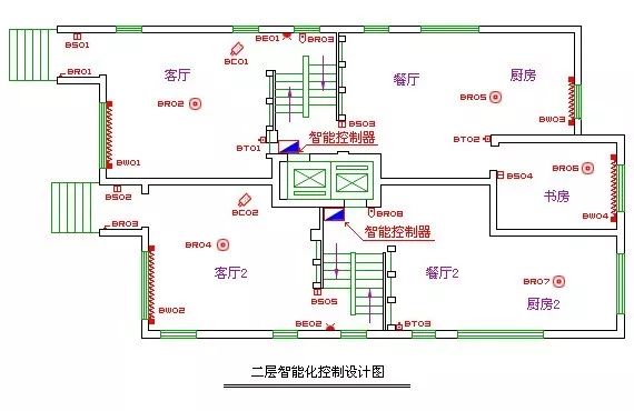 一套完整的智能家居系统设计方案