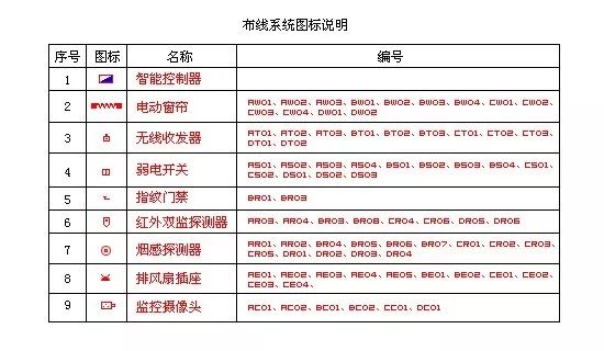 一套完整的智能家居系统设计方案
