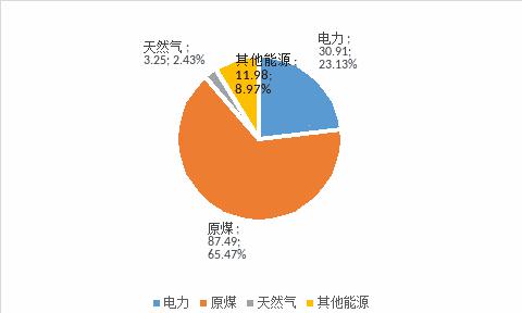 绩效管理是管理组织绩效的系统_能耗管理系统价格_建筑能耗包括 的能耗