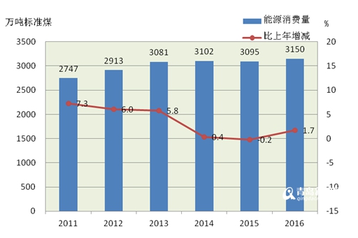 建筑能耗包括 的能耗_绩效管理是管理组织绩效的系统_能耗管理系统价格